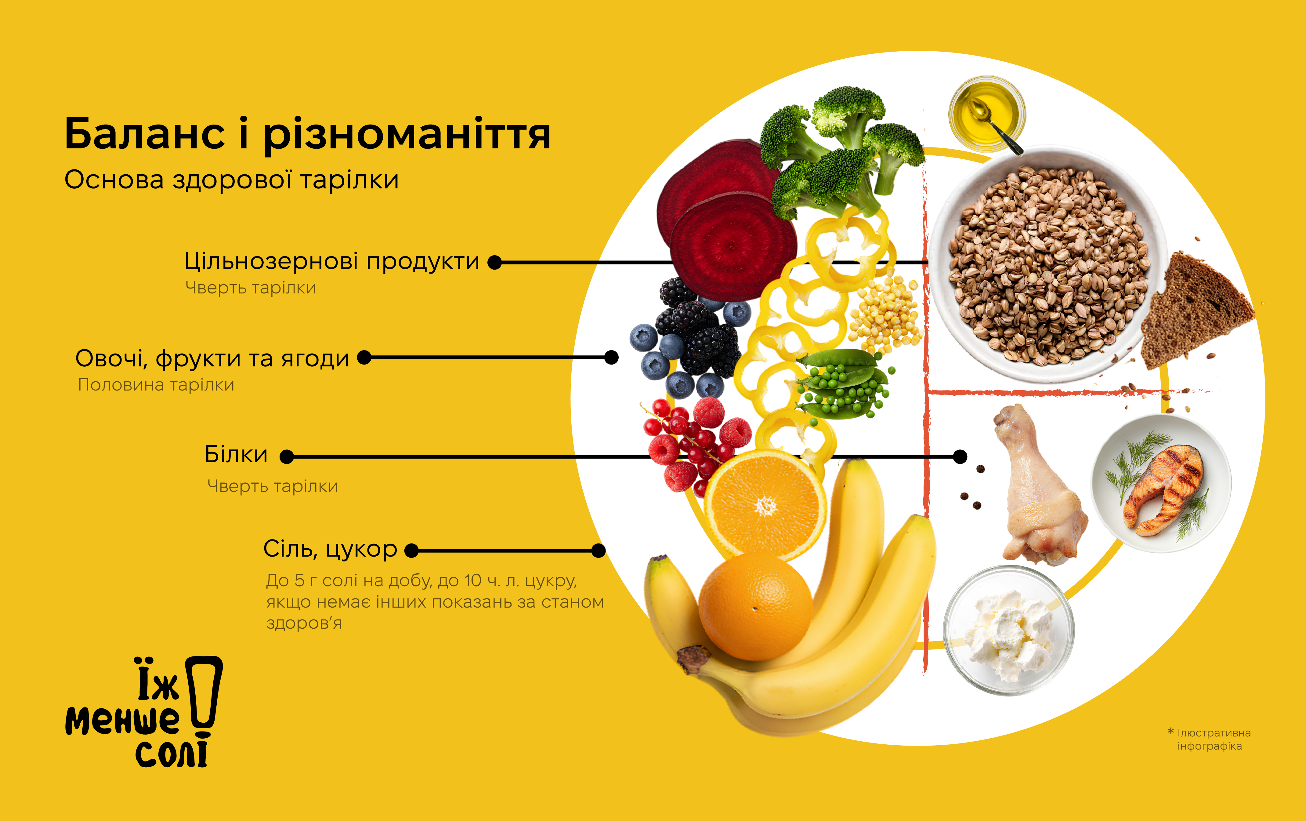 Как правильно питаться, чтобы жить дольше: эти продукты должны быть в &quot;идеальной тарелке&quot;